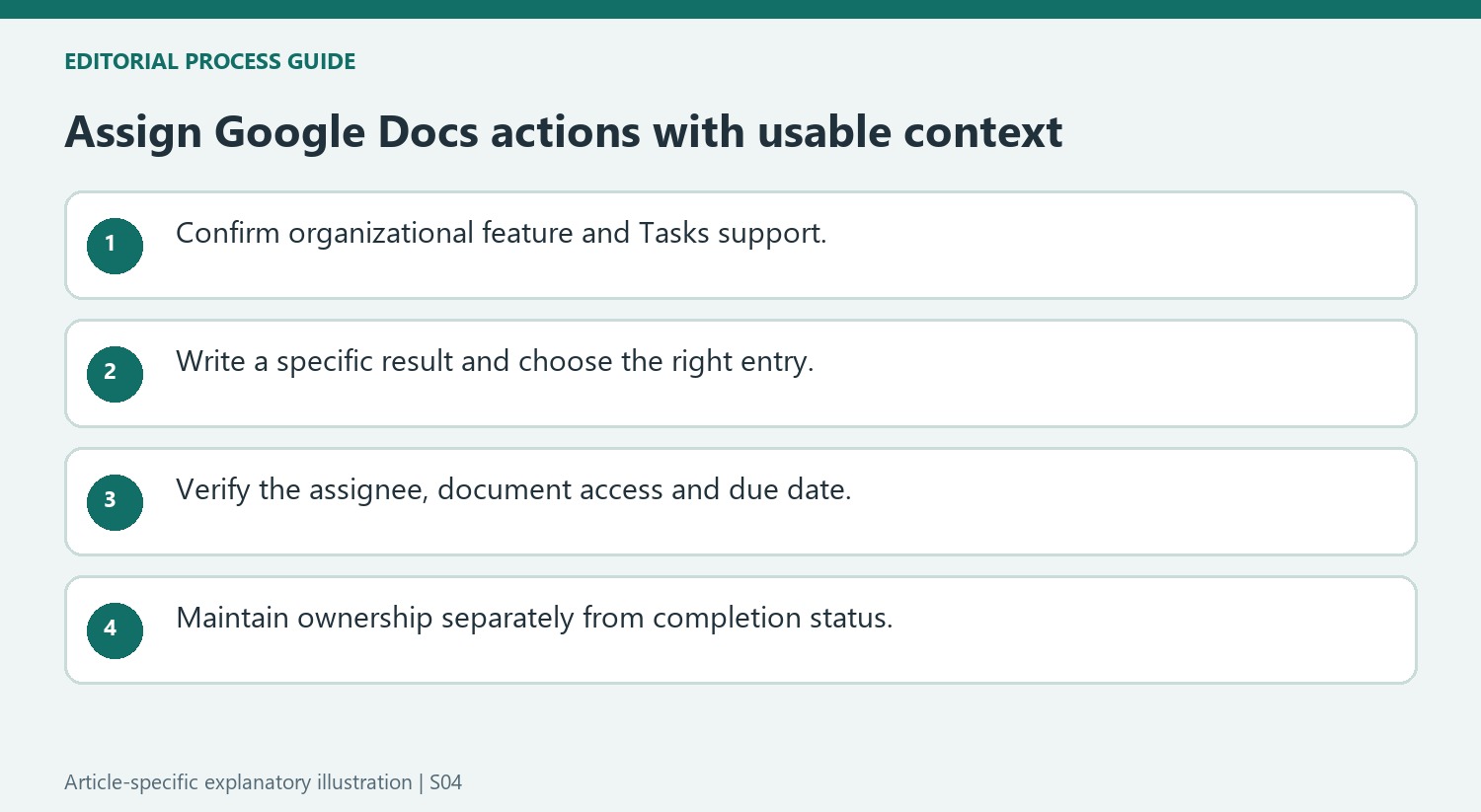Assign Google Docs actions with usable context