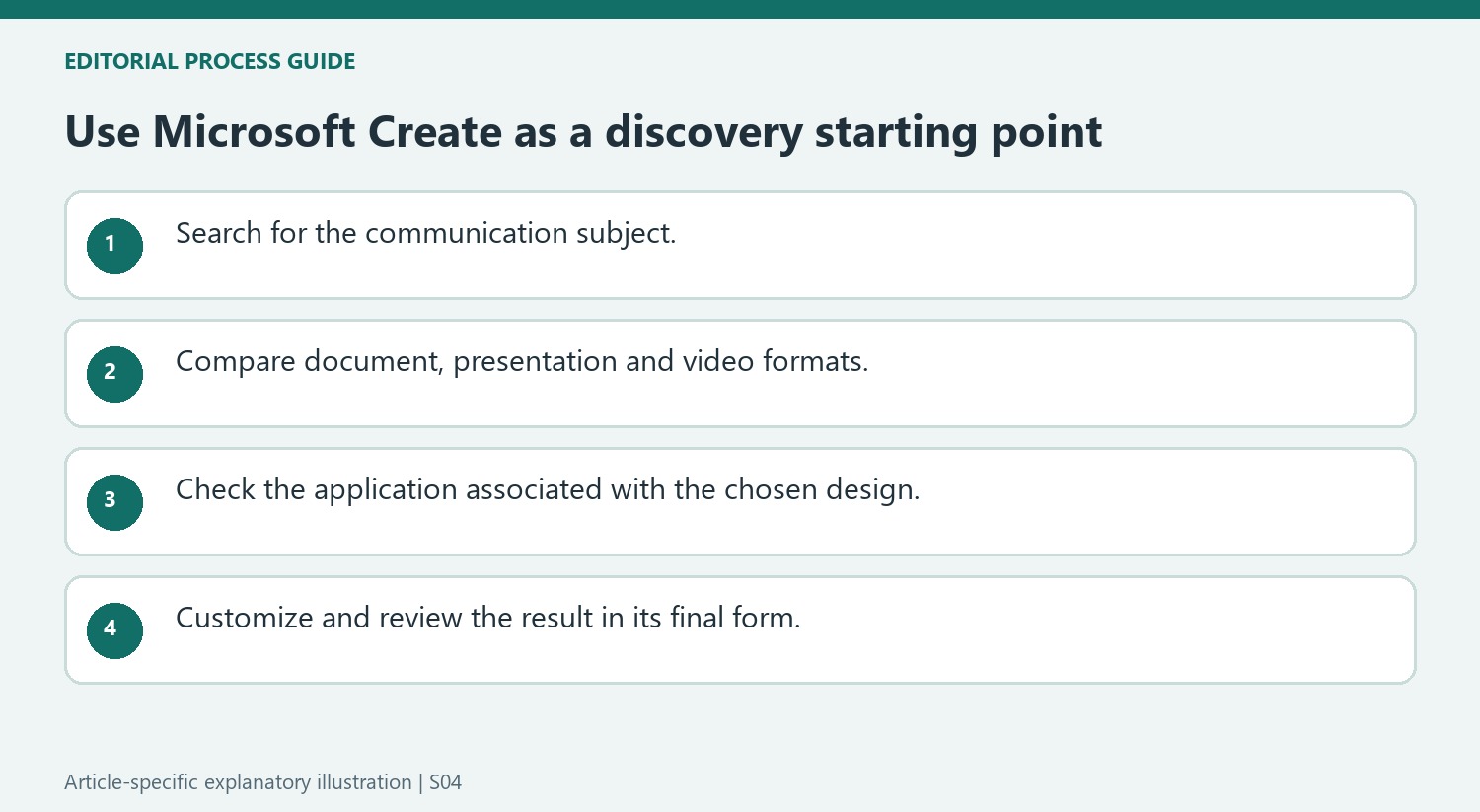 Use Microsoft Create as a discovery starting point