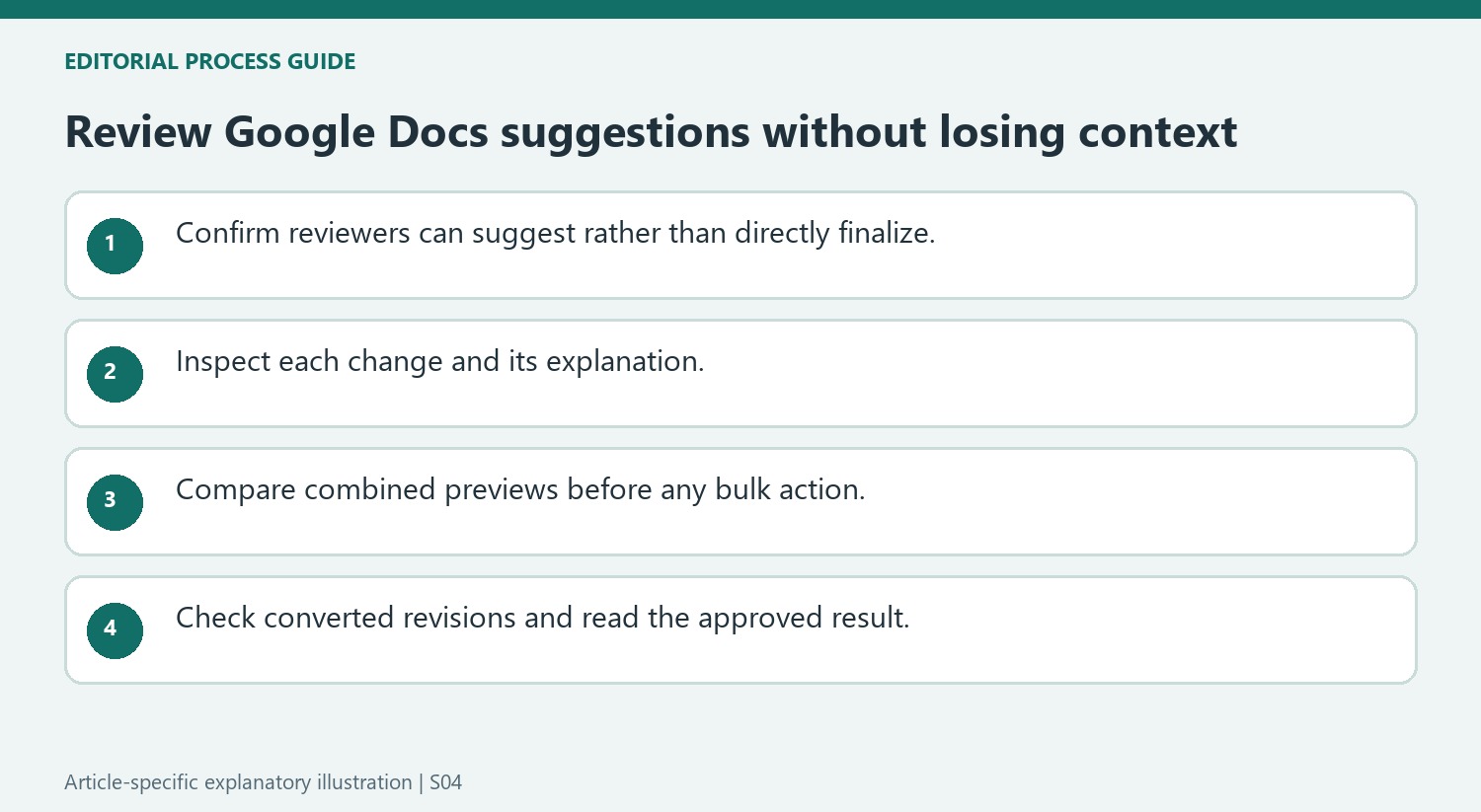 Review Google Docs suggestions without losing context