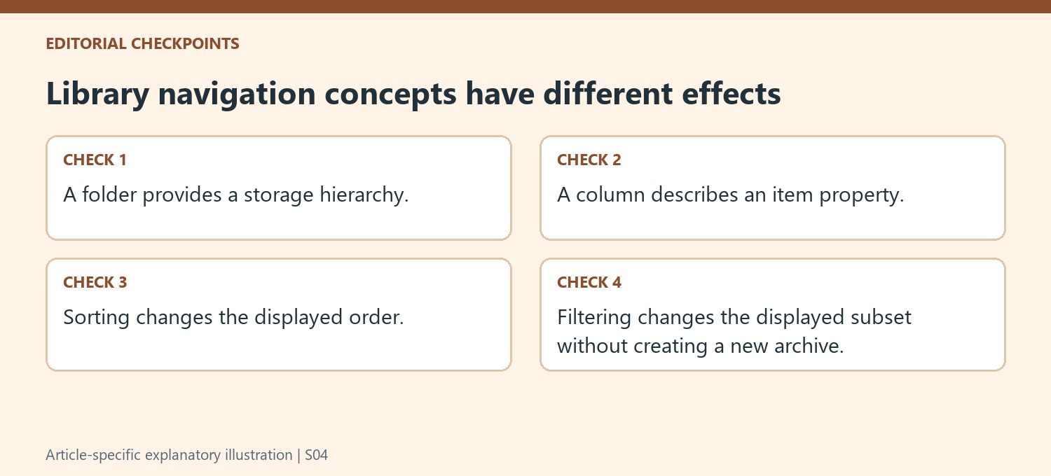 Library navigation concepts have different effects