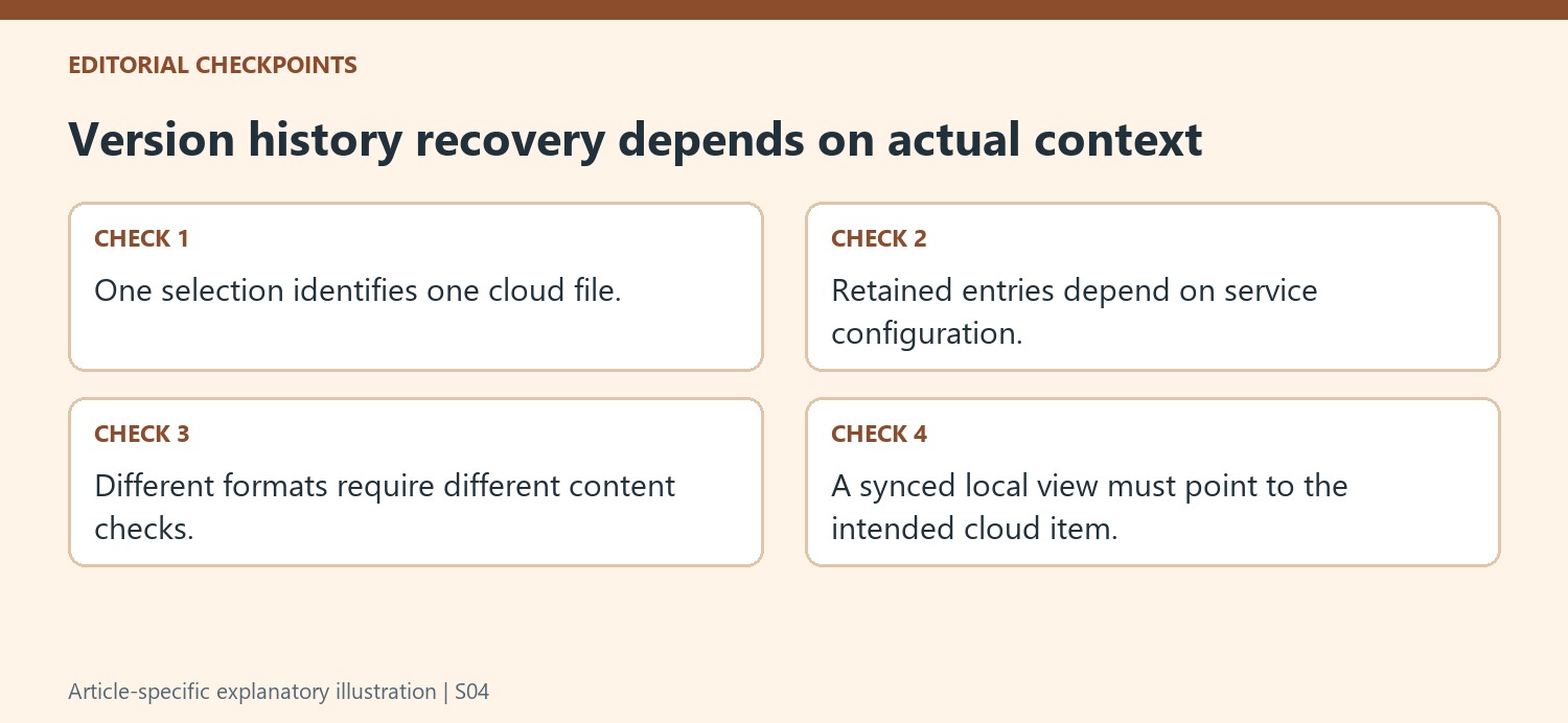 Version history recovery depends on actual context