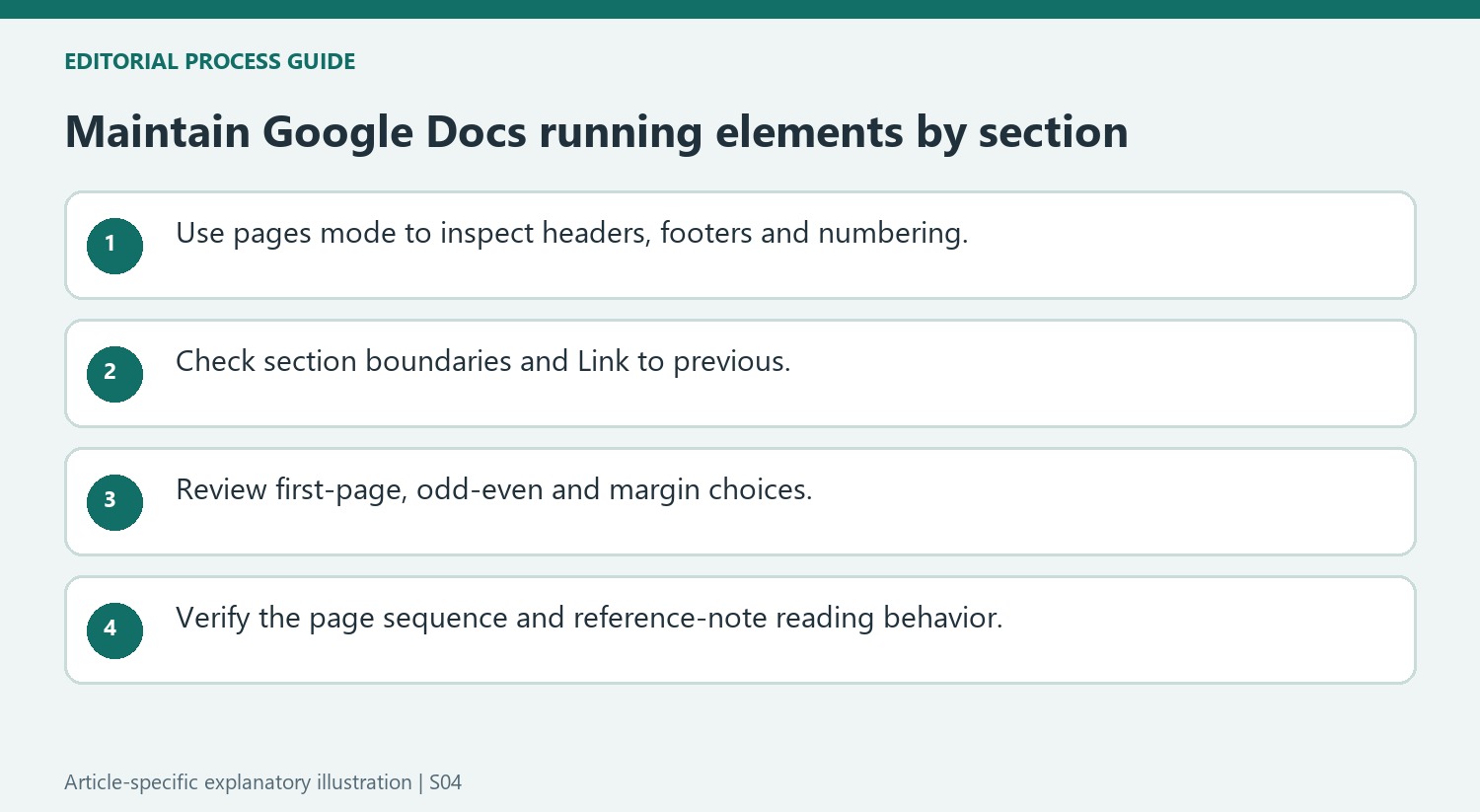 Maintain Google Docs running elements by section