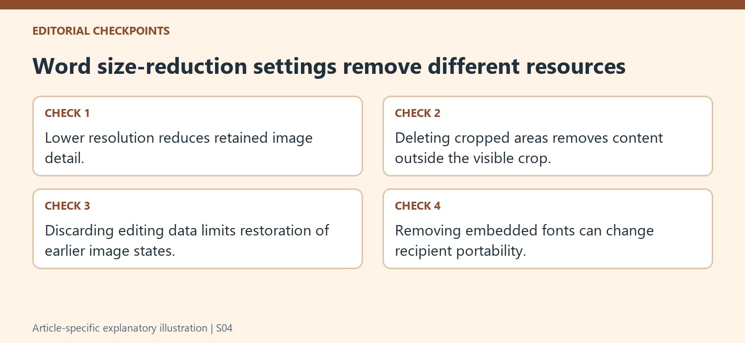 Word size-reduction settings remove different resources