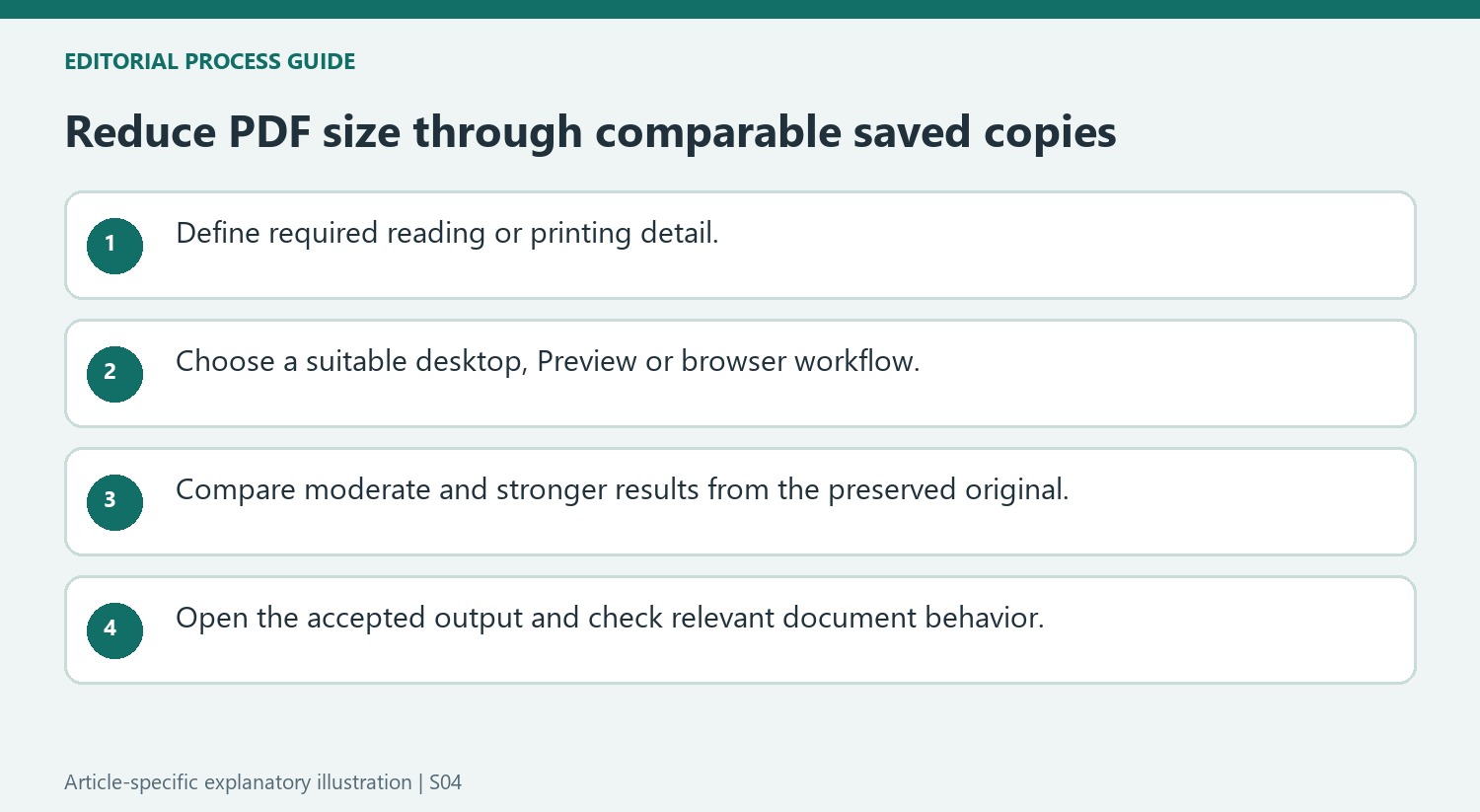 Reduce PDF size through comparable saved copies