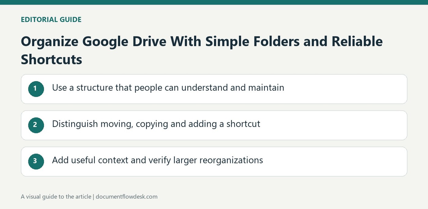 Organize Google Drive With Simple Folders and Reliable Shortcuts