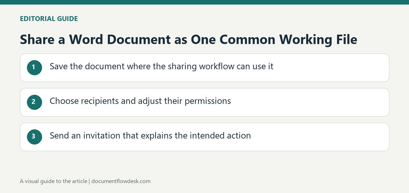 Share a Word Document as One Common Working File