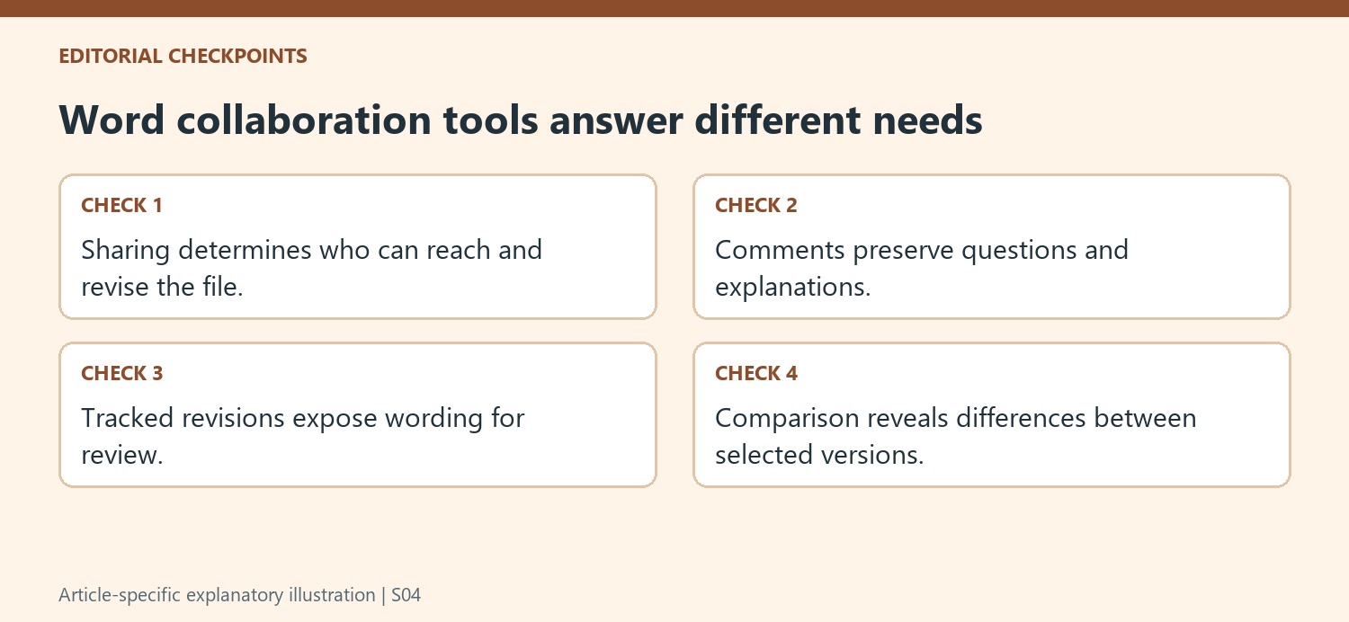 Word collaboration tools answer different needs