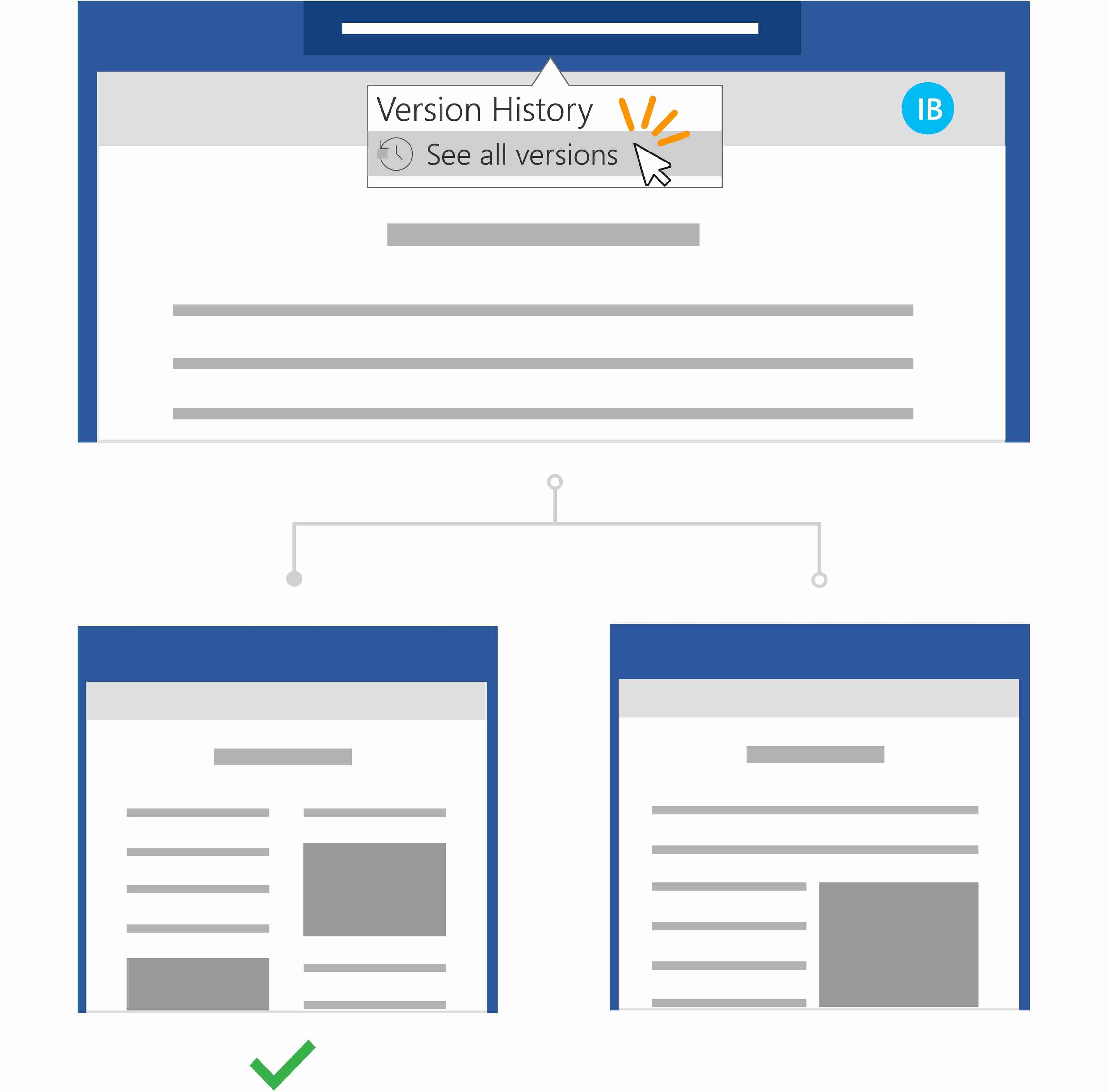 Illustration connecting Office Version History to two document states, one marked with a check.