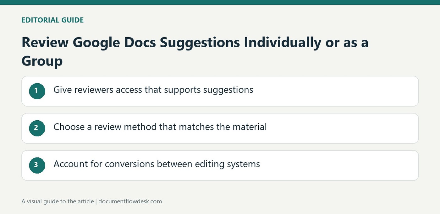 Review Google Docs Suggestions Individually or as a Group