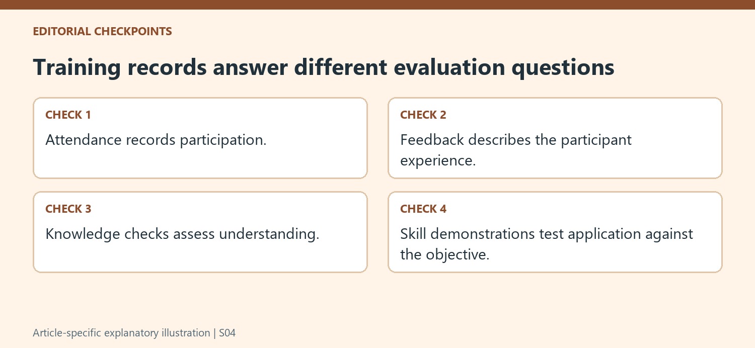 Training records answer different evaluation questions
