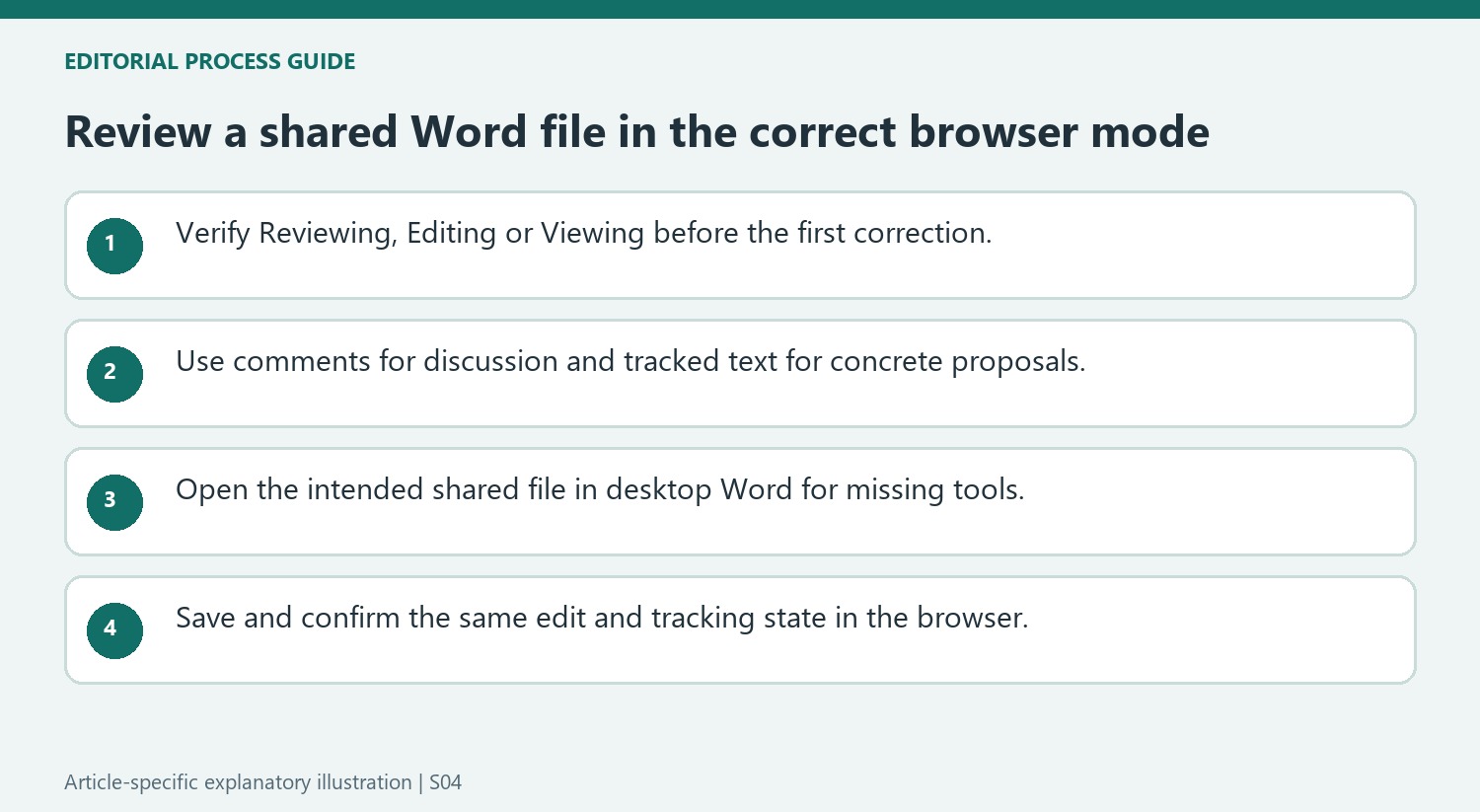 Review a shared Word file in the correct browser mode