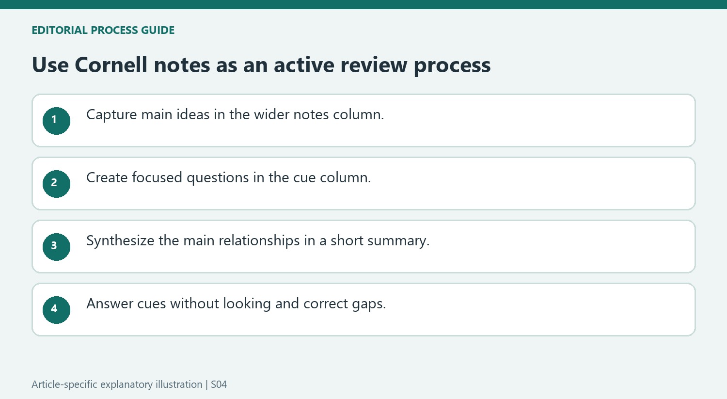 Use Cornell notes as an active review process